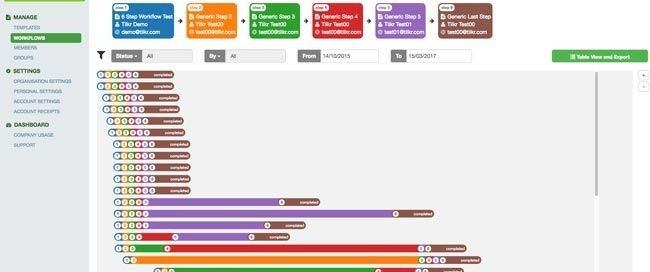 Monitor workflow progress with Tiikr Management Panel