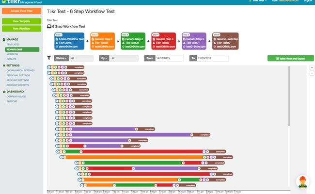 Monitor workflow progress with Tiikr Management Panel