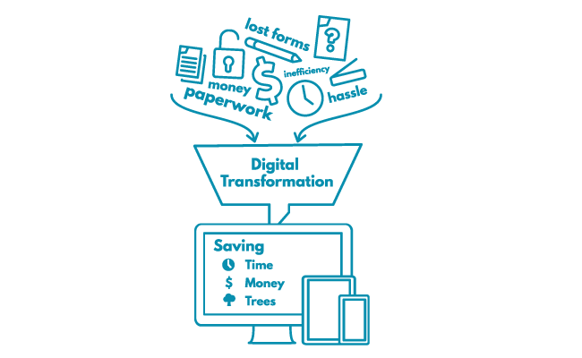 paperless business insight