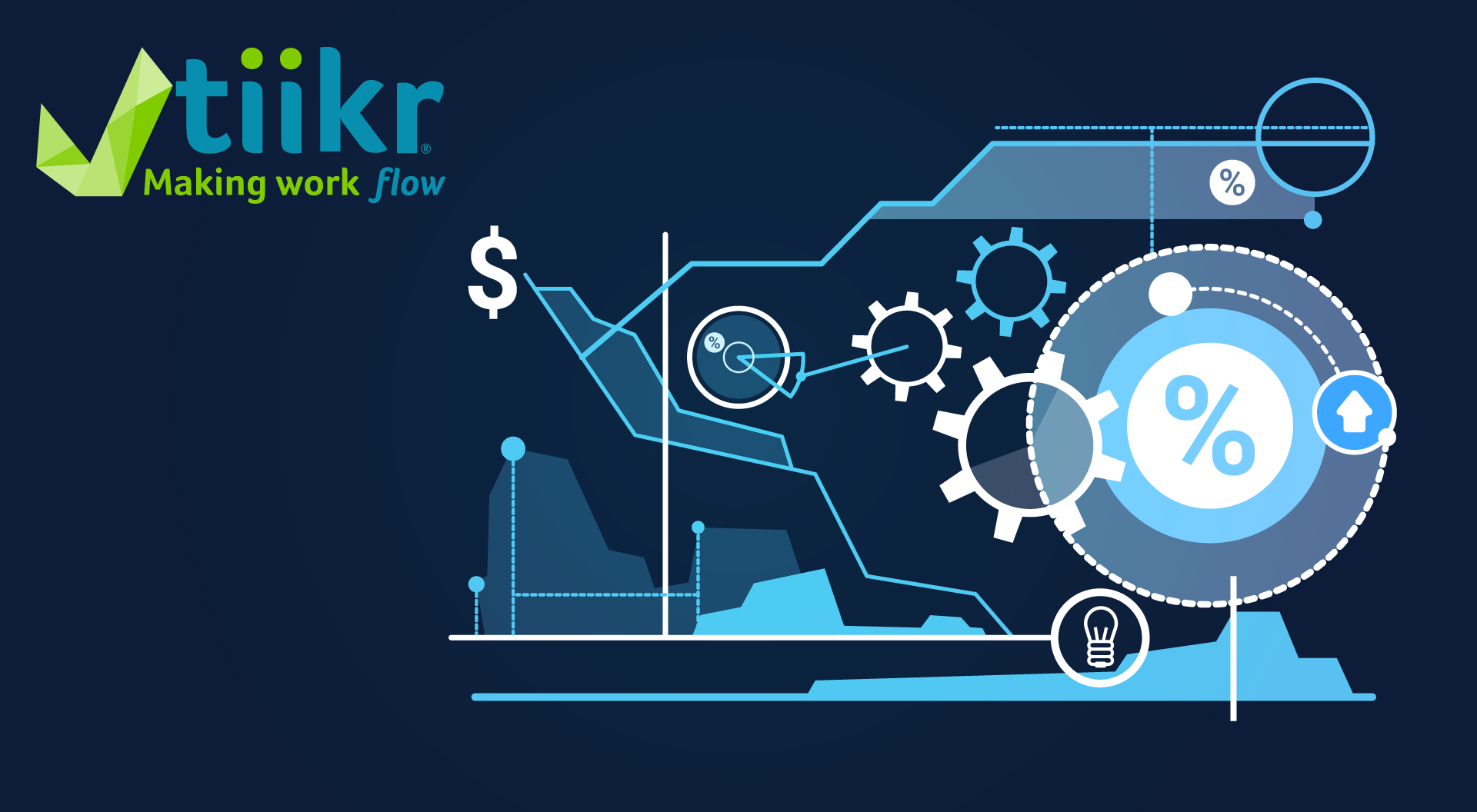 Workflow automation in manufacturing